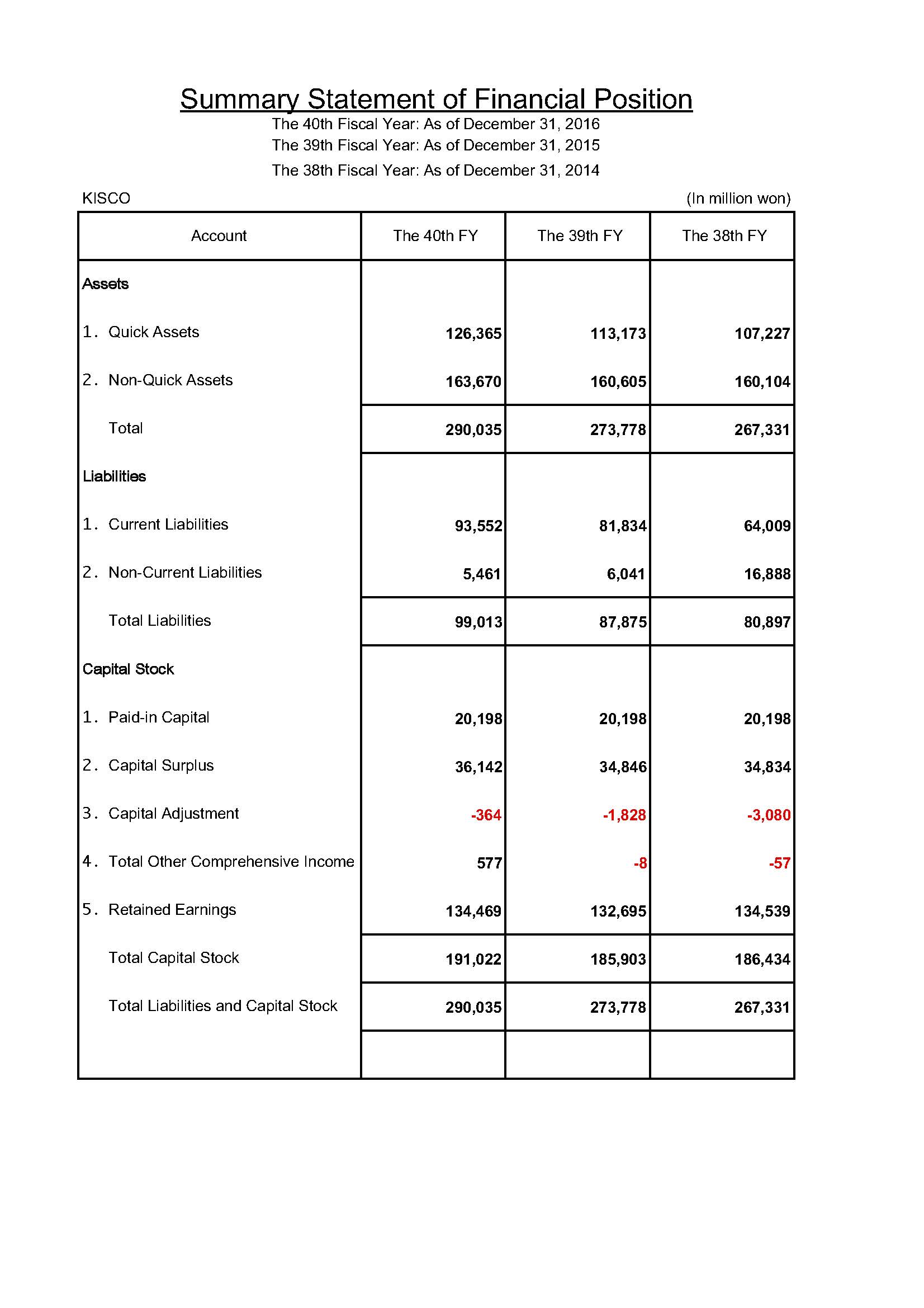 summary statement